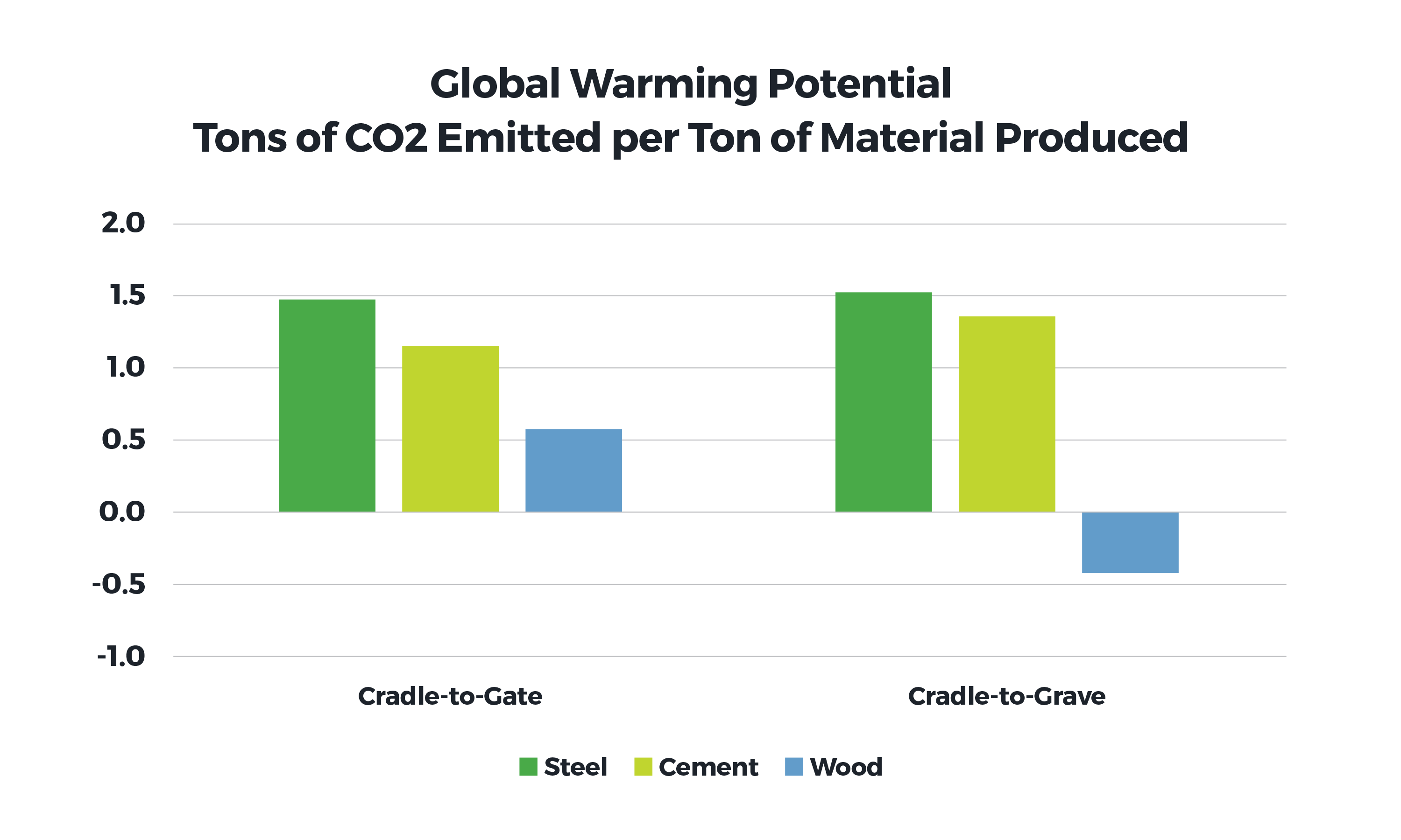 What Are The Environmental Effects Of Industrialized Food Production What Are The Environmental Effects Of Industrialized Food Production