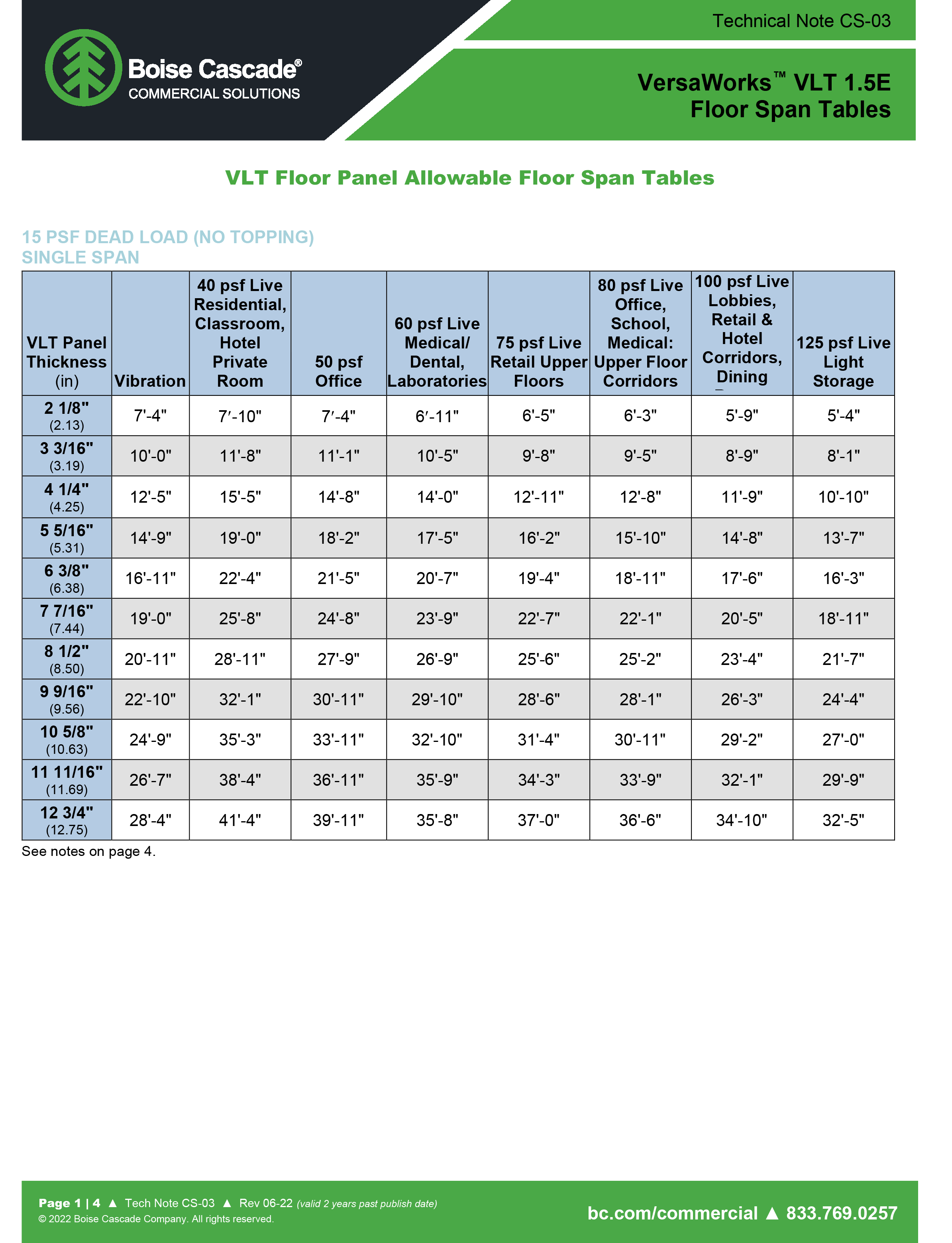 CS-03 VLT PANEL FLOOR SPAN TABLES