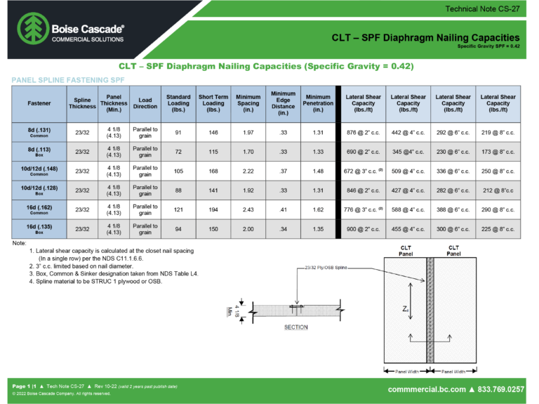 CS-27 PANEL SPLINE DIAPHRAGM VALUES CLT