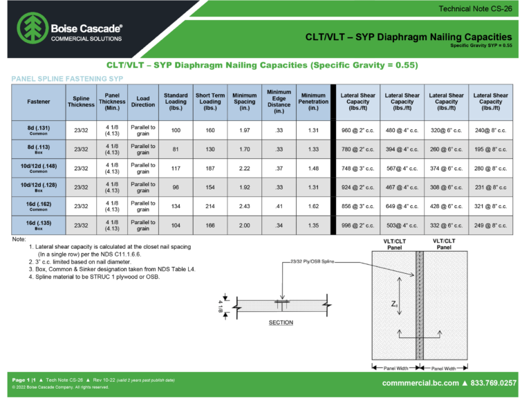 CS-26 PANEL SPLINE DIAPHRAGM VALUES CLT VLT SYP