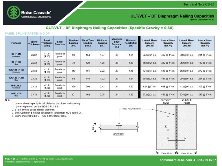 CS-25 PANEL SPLINE DIAPHRAGM VALUES CLT VLT DF