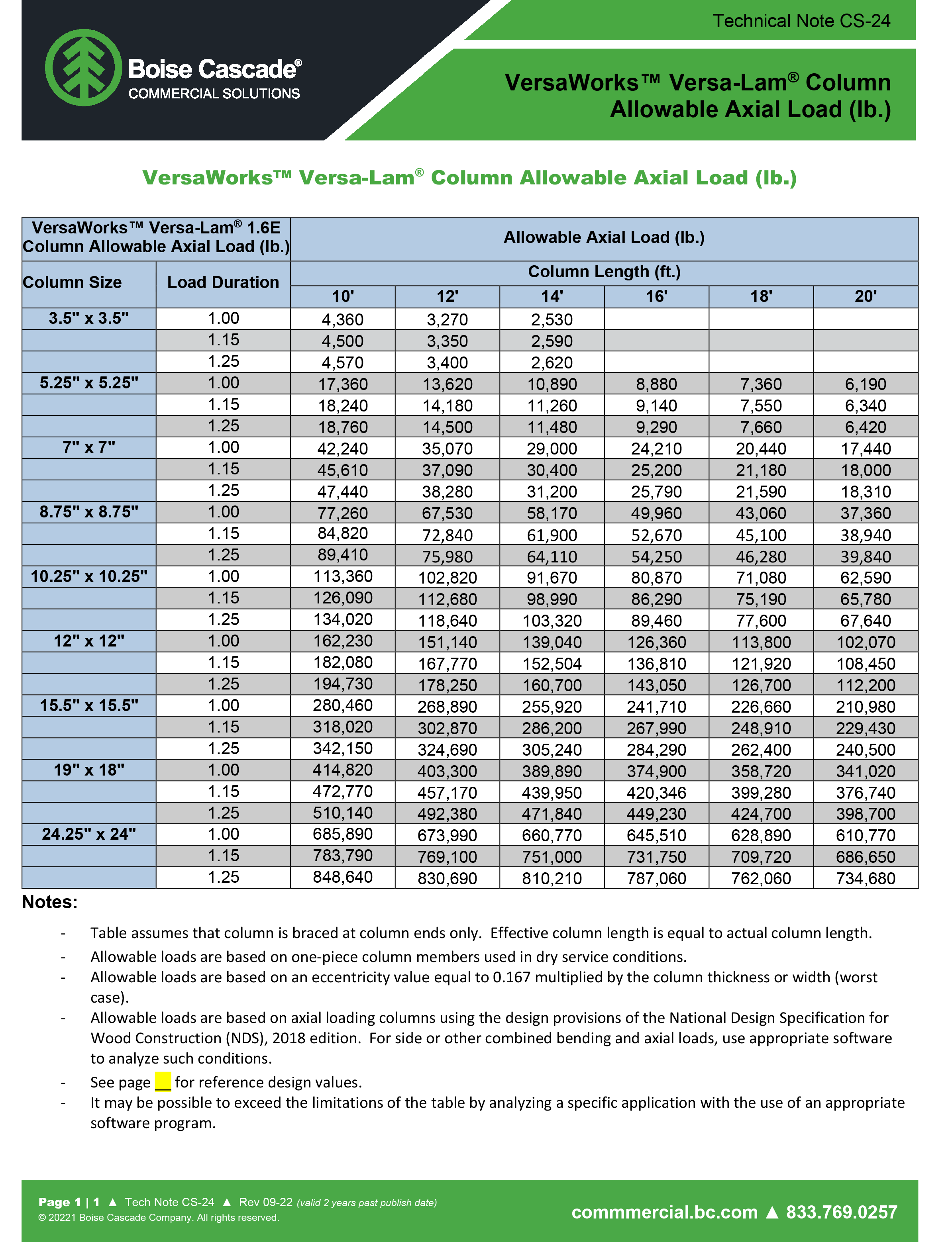 CS-24 VERSAWORKS 1.6E LVL COLUMN TABLES