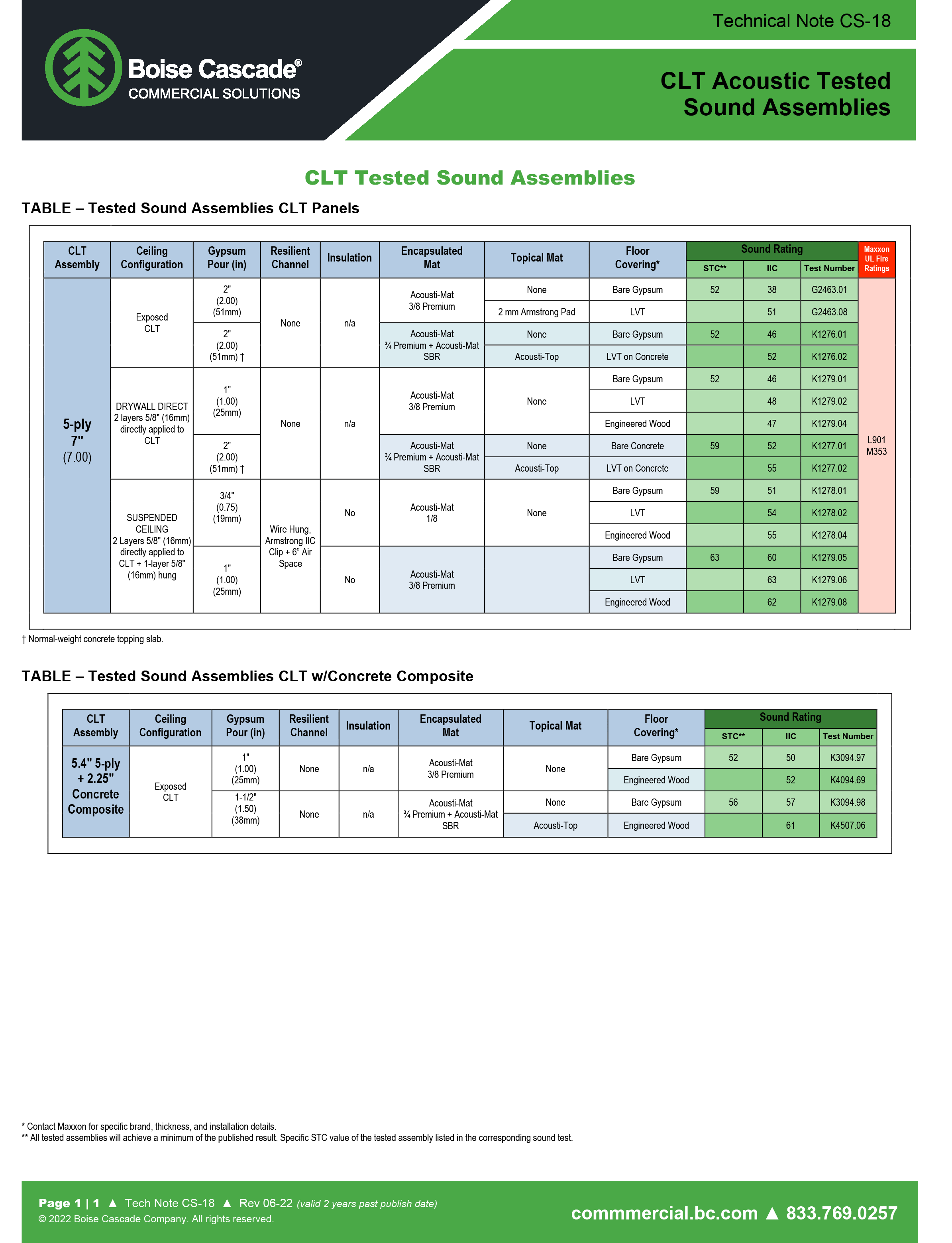 CS-18 ACOUSTIC TESTED ASSEMBLIES CLT