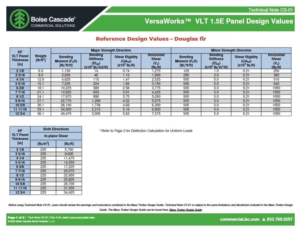 CS-01 VERSAWORKS™ VLT 1.5E PANEL DESIGN VALUES