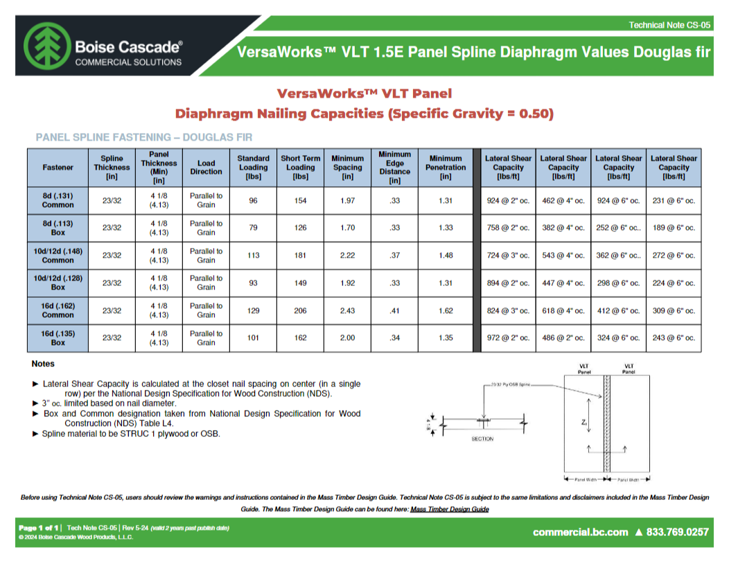 CS-05 VERSAWORKS VLT 1.5E  PANEL SPLINE DIAPHRAGM VALUES DOUGLAS FIR