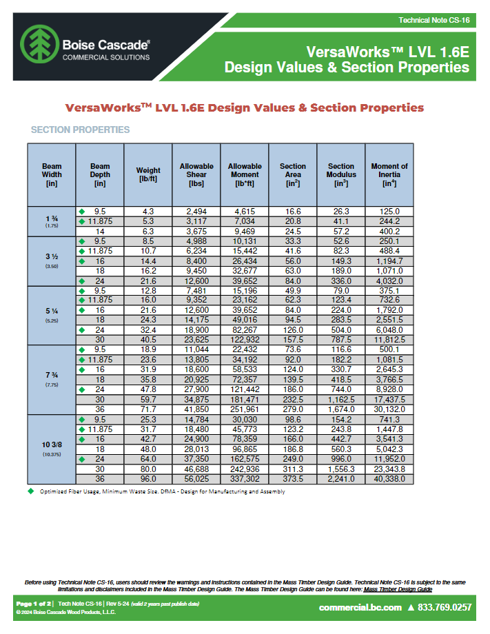 CS-16 VERSAWORKS™ LVL 1.6E DESIGN VALUES AND SECTION PROPERTIES