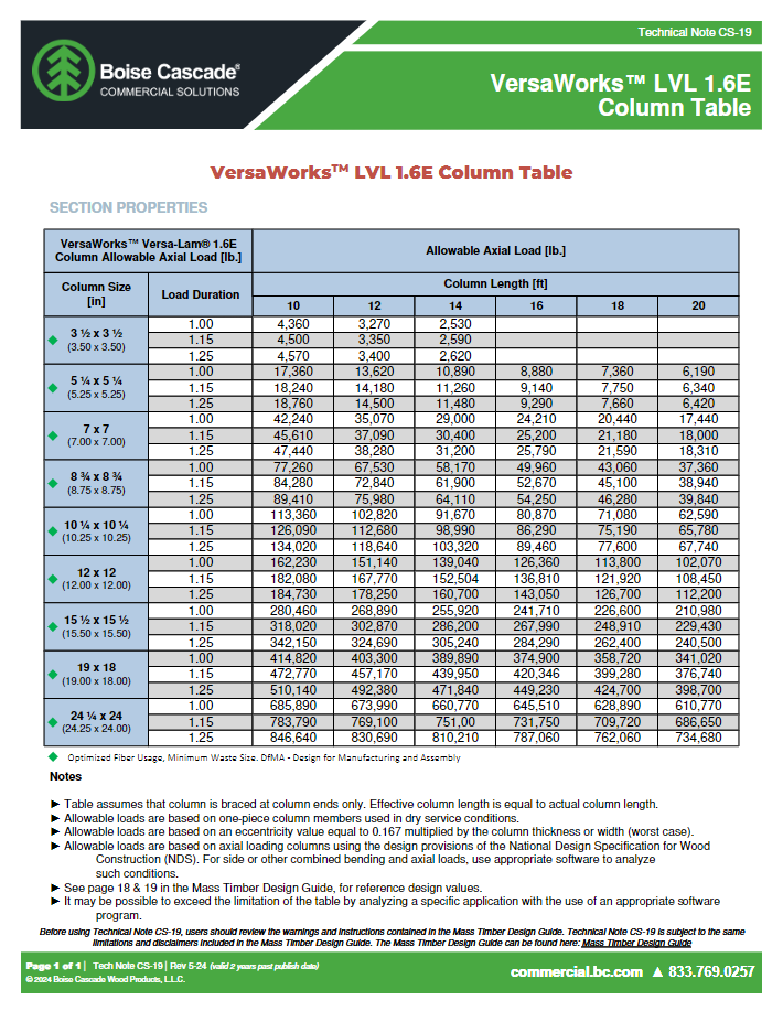 CS-19 VERSAWORKS LVL 1.6E COLUMN TABLE