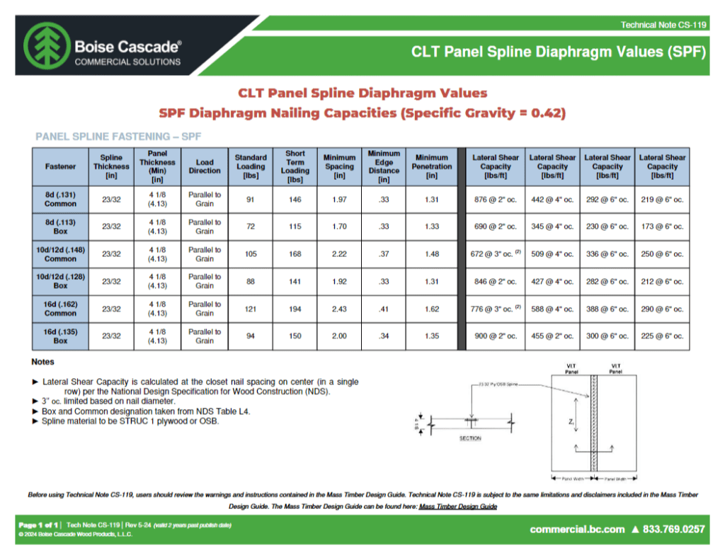 CS-119 CLT PANEL SPLINE DIAPHRAGM VALUES